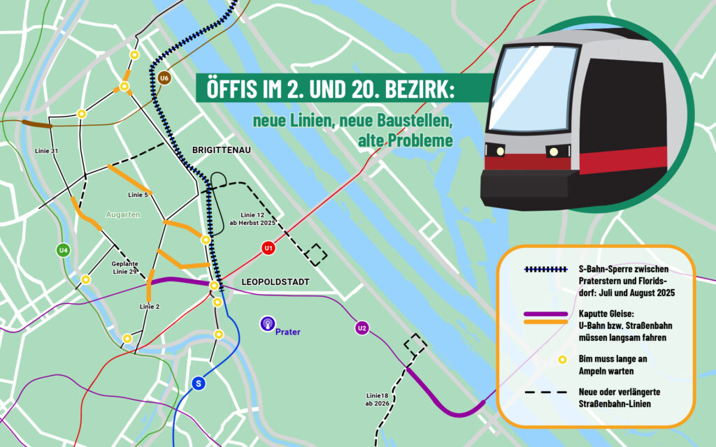 Grafik mit den Langsamfahrstellen für Bim und U-Bahn sowie der S-Bahn-Sperre vom Praterstern nach Floridsdorf.